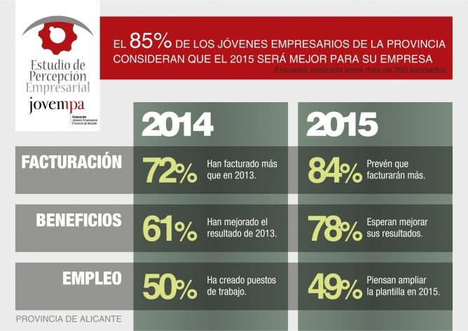 Artículo de opinión sobre el estudio de percepción económica realizado por Jovempa “La mejor forma de predecir el futuro es inventarlo”